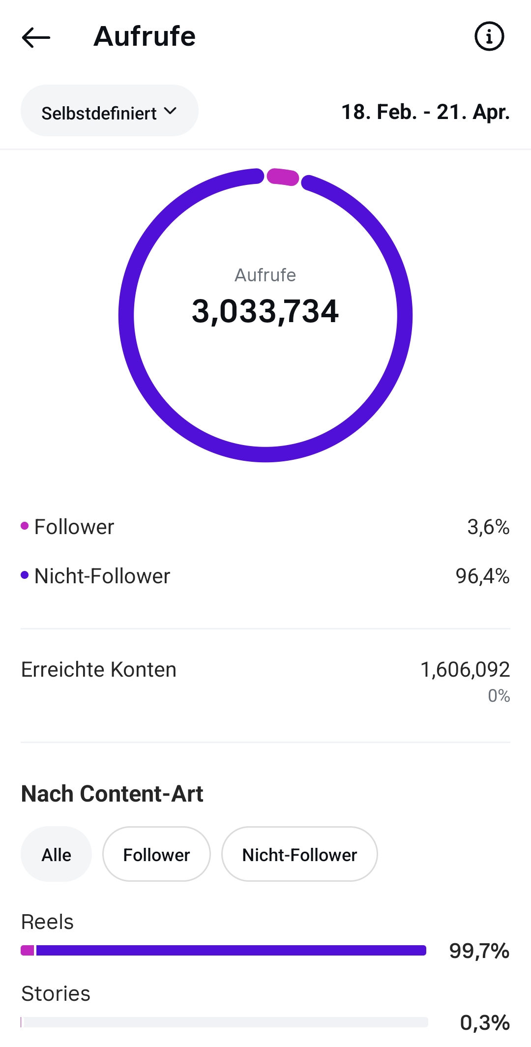 27.251 Follower Insight